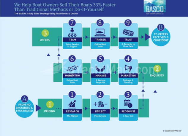 basco-boating-big-2